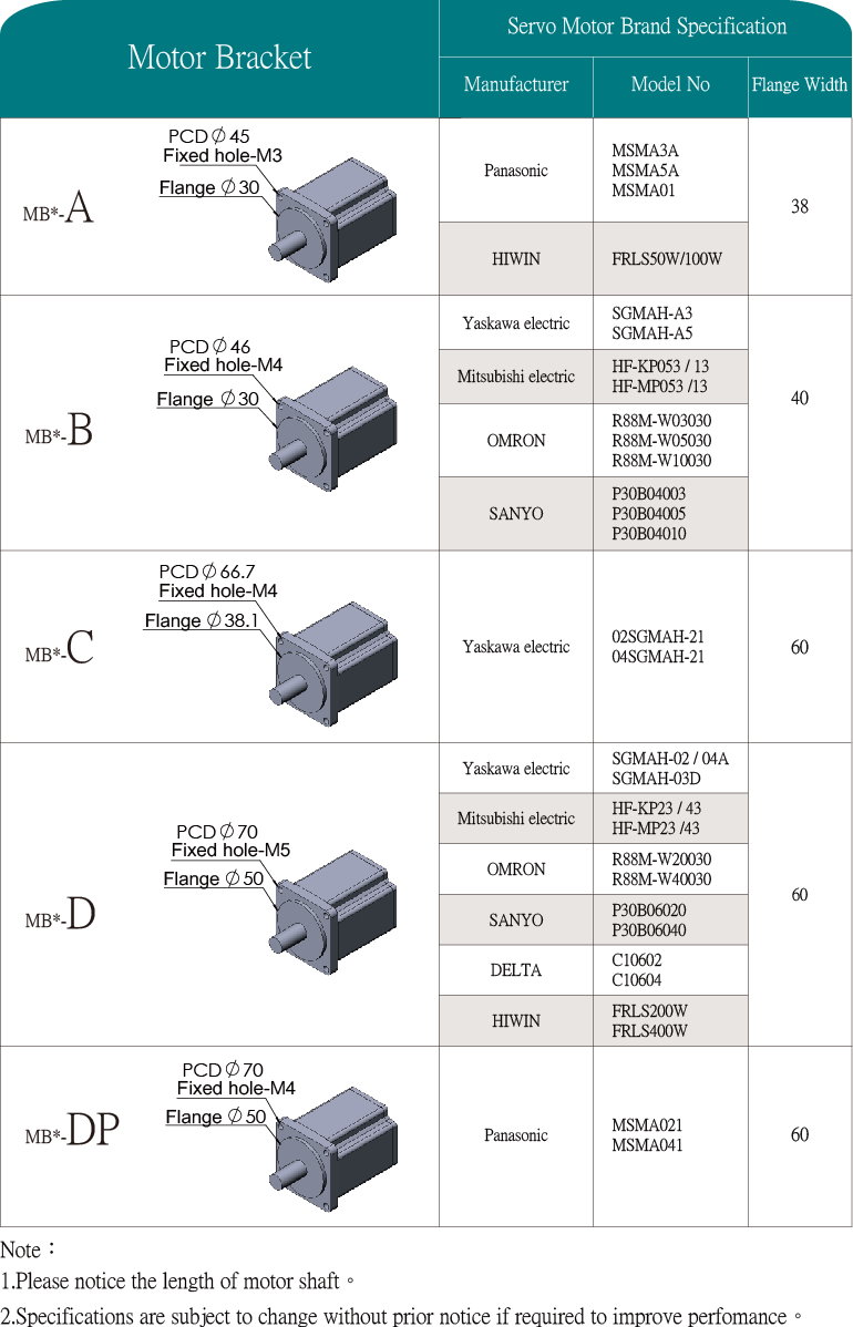 MBA10.MBL10/12